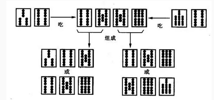 龙港麻将常用口诀  