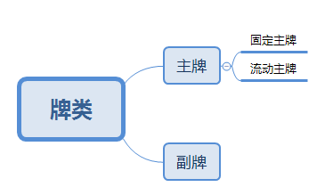 游戏小白如何快速学会升级