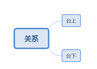 游戏小白如何快速学会升级