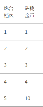 捕鱼游戏的套路机制，了解一下？