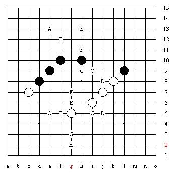 一攻一守，浅谈五子棋的“功守道”