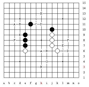 一攻一守，浅谈五子棋的“功守道”