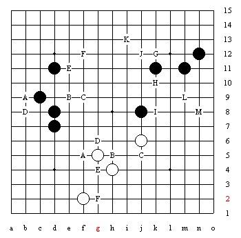 一攻一守，浅谈五子棋的“功守道”