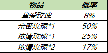 《王者荣耀》挚爱玫瑰怎么获得 挚爱玫瑰如何获取_王者荣耀