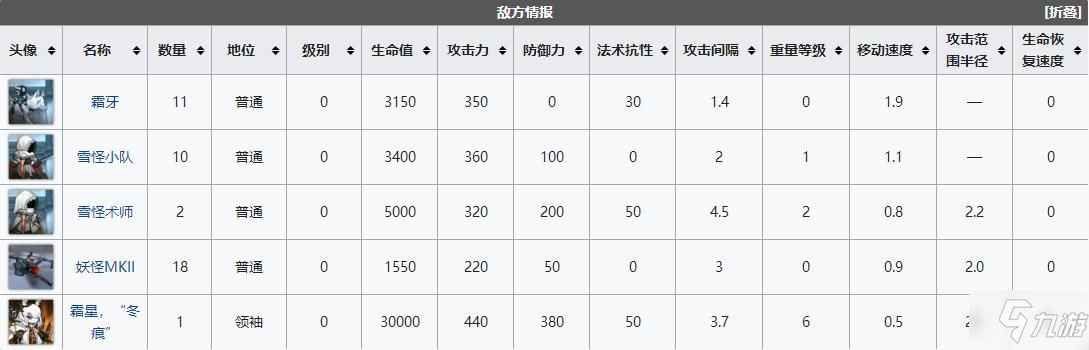 《明日方舟》白昼之地坚守怎么过 白昼之地坚守通关布局攻略_明日方舟