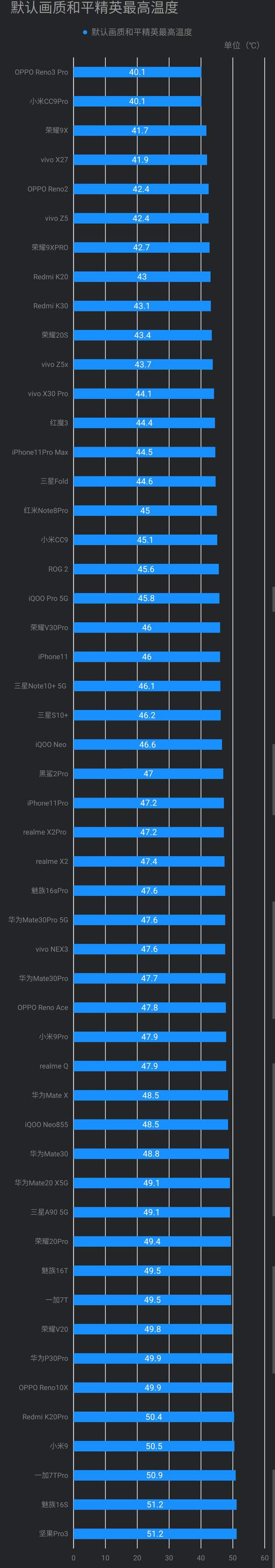 红米note8pro游戏体验怎么样?打王者吃鸡会卡吗?