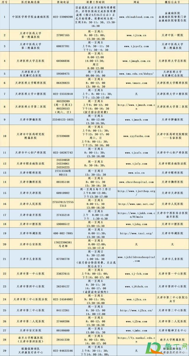 天津核酸检测退费是真的吗