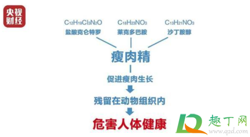 瘦肉精羊肉怎样识别