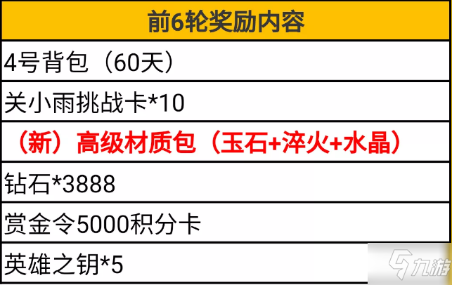 CF手游王者之城轮回活动怎么玩 王者之城轮回活动玩法介绍_CF手游