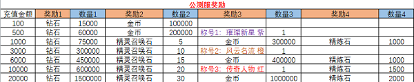 炎炎夏日 《魔力宝贝觉醒》双响炮活动重磅来袭！_魔力宝贝觉醒