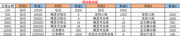 炎炎夏日 《魔力宝贝觉醒》双响炮活动重磅来袭！_魔力宝贝觉醒