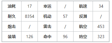 《碧蓝航线》白龙技能和属性厉害吗 白龙实用性一览_碧蓝航线