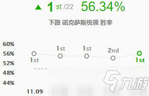 LOL11.13乌鸦下路怎么玩 乌鸦下路玩法技巧出装搭配攻略_英雄联盟手游