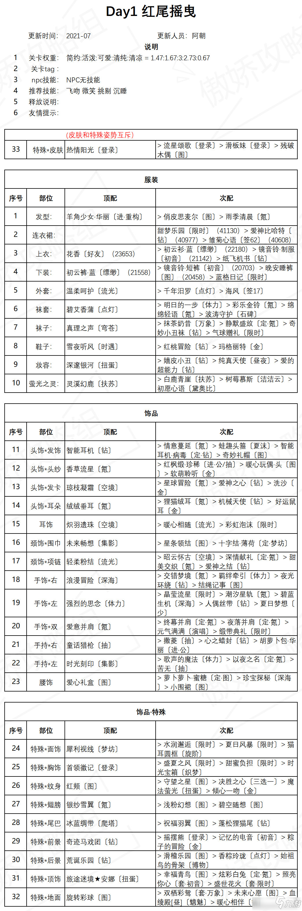 《奇迹暖暖》红尾摇曳高分搭配图文教程 红尾摇曳最佳搭配_奇迹暖暖