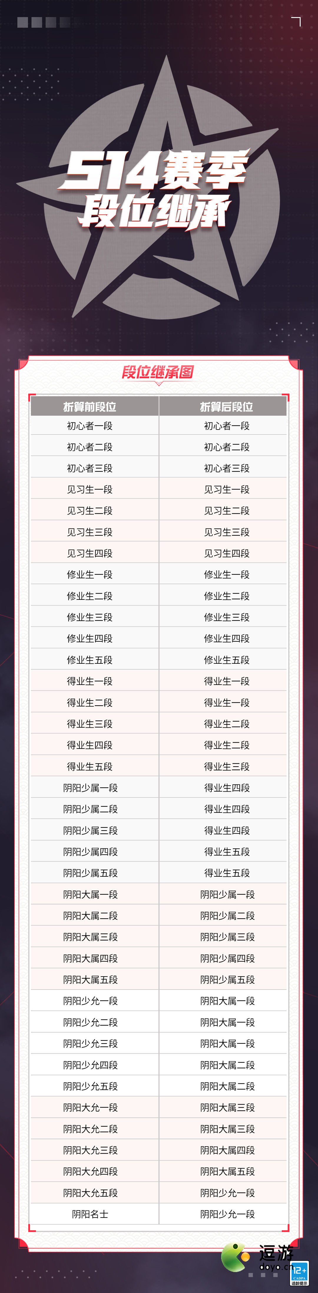 决战平安京S14赛季段位继承表分享