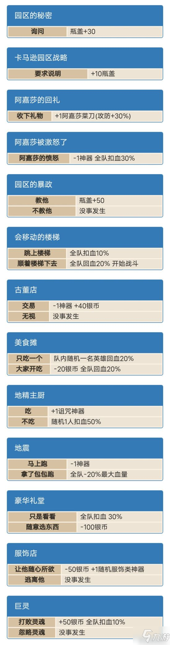 《坎公骑冠剑》卡马逊乐园事件大全 卡马逊乐园随机事件汇总_坎公骑冠剑