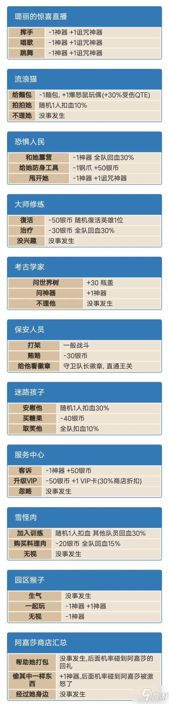 《坎公骑冠剑》卡马逊乐园事件大全 卡马逊乐园随机事件汇总_坎公骑冠剑