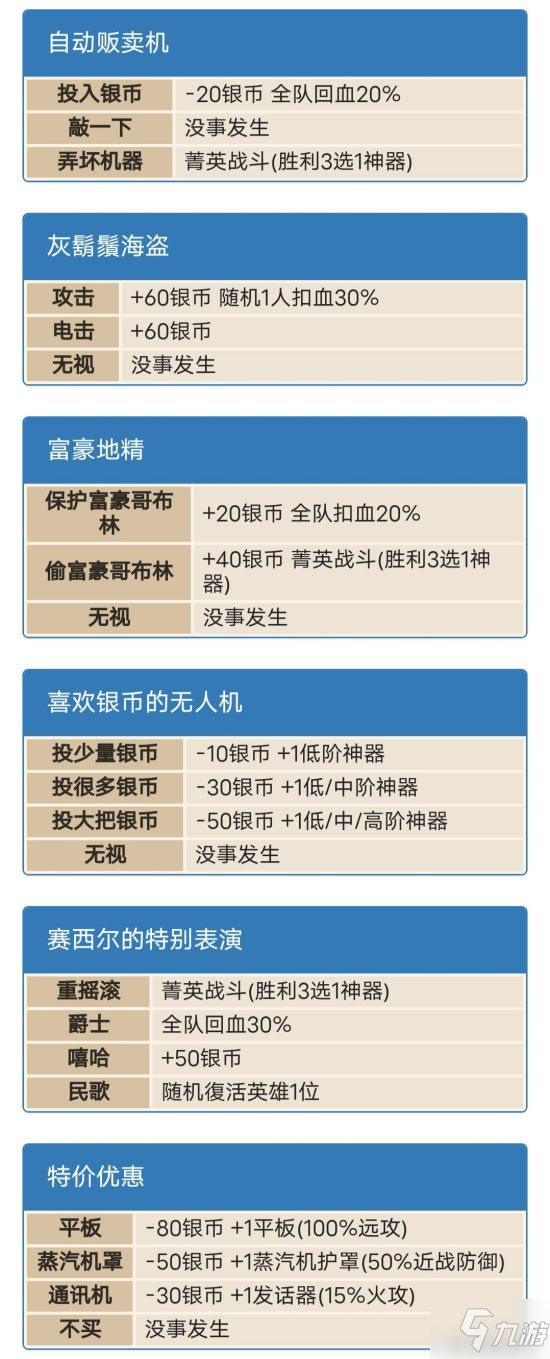 《坎公骑冠剑》卡马逊乐园事件大全 卡马逊乐园随机事件汇总_坎公骑冠剑