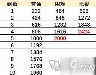 《原神》元素虹光之诗通关技巧攻略 元素虹光之诗低配怎么通关_原神