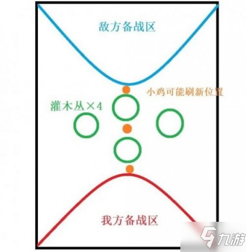 《天谕手游》竞技场小鸡快跑攻略大全 小鸡快跑图文教程_天谕手游