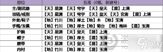 《天涯明月刀》五毒琅纹搭配图文教程 五毒琅纹最佳搭配_天涯明月刀手游