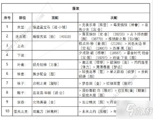 《奇迹暖暖》盛夏比拼高分搭配图文教程 盛夏比拼最佳搭配_奇迹暖暖