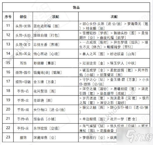 《奇迹暖暖》盛夏比拼高分搭配图文教程 盛夏比拼最佳搭配_奇迹暖暖