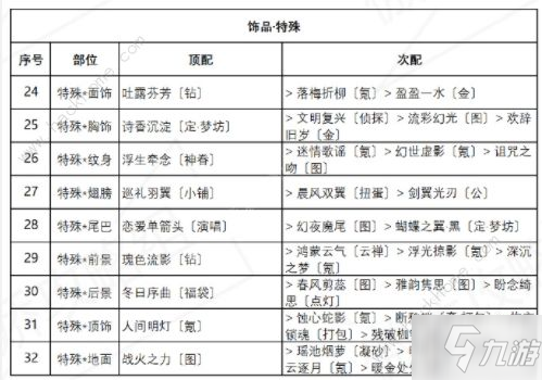 《奇迹暖暖》盛夏比拼高分搭配图文教程 盛夏比拼最佳搭配_奇迹暖暖