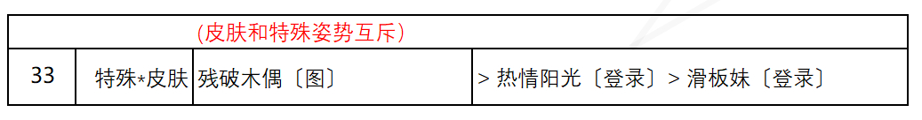 《奇迹暖暖》盛夏熏风盛夏比拼关卡搭配介绍_奇迹暖暖