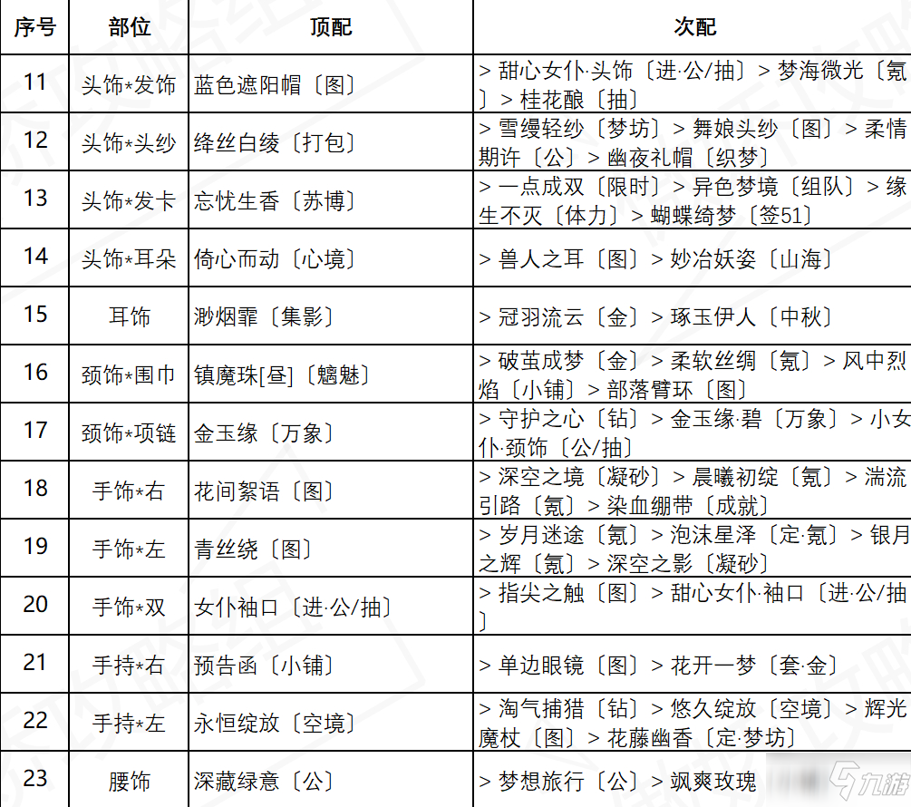 《奇迹暖暖》盛夏熏风盛夏比拼关卡搭配介绍_奇迹暖暖