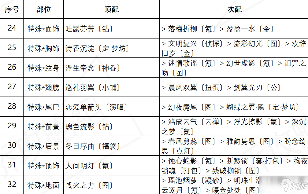 《奇迹暖暖》盛夏熏风盛夏比拼关卡搭配介绍_奇迹暖暖