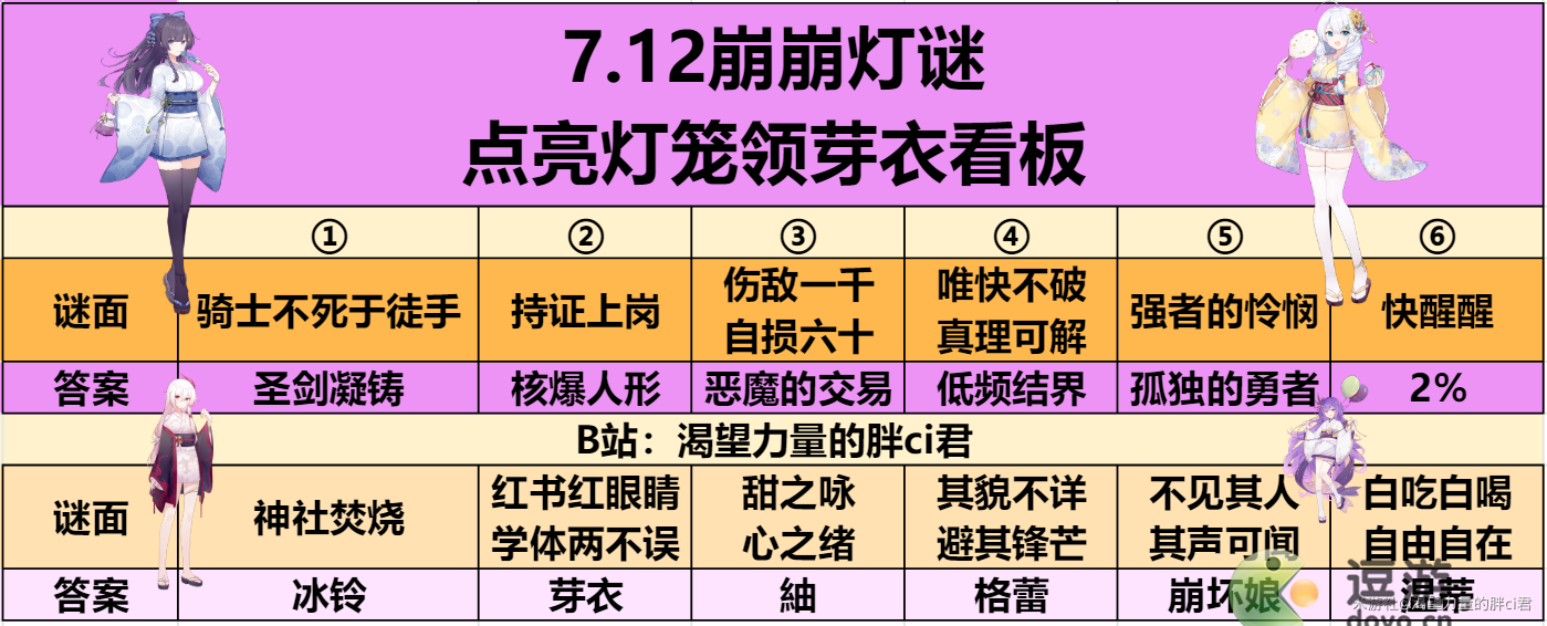 崩坏学园2夏影灯谜答案汇总一览