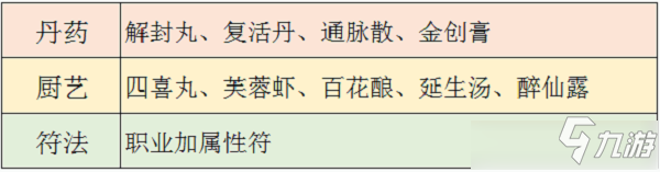 《梦幻新诛仙》属性符图文教程_梦幻新诛仙