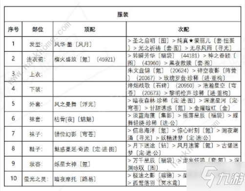 《奇迹暖暖》异域游客高分搭配攻略大全 异域游客搭配图文全攻略_奇迹暖暖