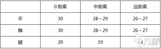 《CF手游》王者之戮评测 大神评测：迅捷如风稳定如山_CF手游