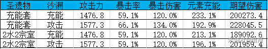 原神2.0绝缘之旗印圣遗物套装详解_原神