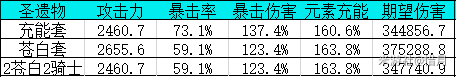 原神2.0绝缘之旗印圣遗物套装详解_原神