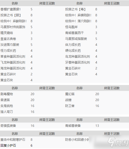 《怪物猎人物语2》瓶子王冠换什么好_怪物猎人物语2