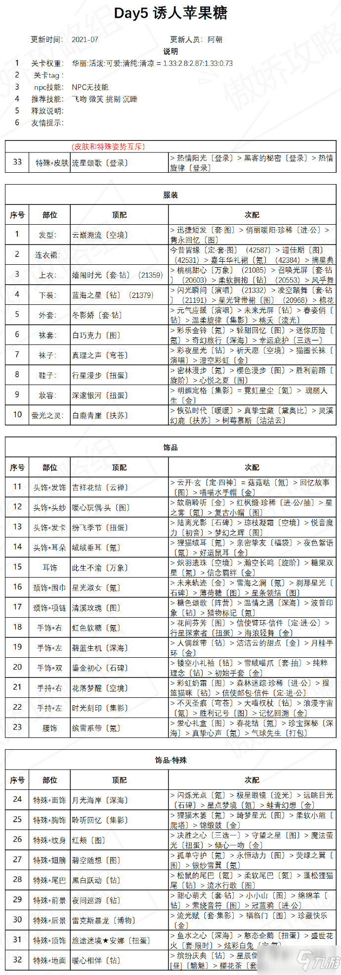 奇迹暖暖诱人苹果糖高分搭配图文教程_奇迹暖暖