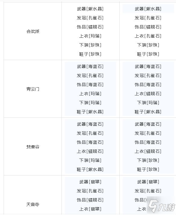 梦幻新诛仙全门派宝石PVE&PVP选择攻略_梦幻新诛仙