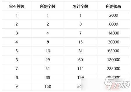 《梦幻新诛仙》升级宝石银两介绍_梦幻新诛仙