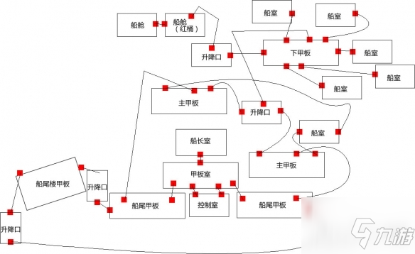 《圣剑传说玛娜传奇》海盗船地图详细图解_圣剑传说玛娜传奇