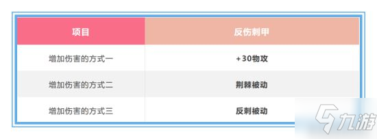 《王者荣耀》反甲调整后战刺还可以出它吗 让数据来告诉你答案_王者荣耀