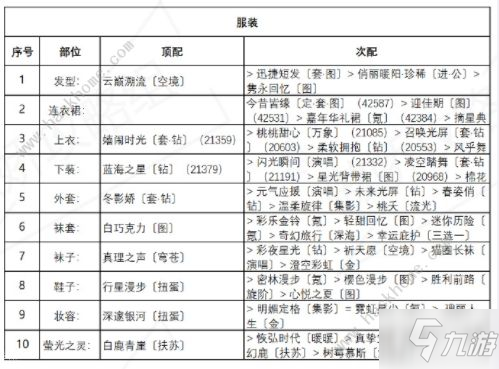 奇迹暖暖诱人苹果糖怎么搭配 盛夏熏风第五天高分搭配方案推荐_奇迹暖暖