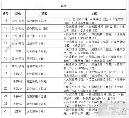 奇迹暖暖诱人苹果糖怎么搭配 盛夏熏风第五天高分搭配方案推荐_奇迹暖暖