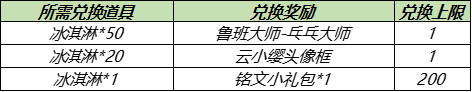 《王者荣耀》夏日商店兑换永久皮肤活动一览_王者荣耀