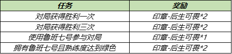 《王者荣耀》冰淇淋怎么获得_王者荣耀