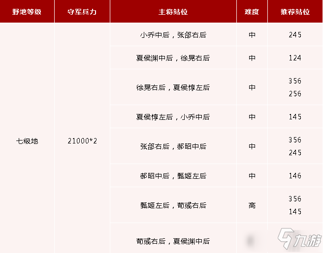 《鸿图之下》七级地守军一览 七级地守军打法技巧攻略_鸿图之下