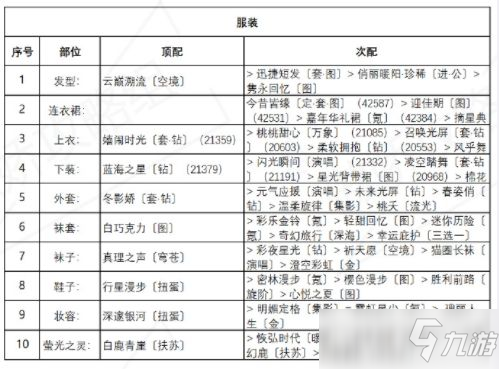 奇迹暖暖诱人苹果糖怎么搭配？盛夏薰风诱人苹果糖高分搭配攻略_奇迹暖暖