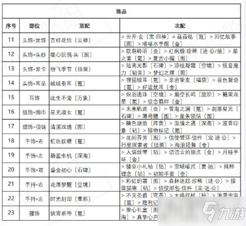 奇迹暖暖诱人苹果糖怎么搭配？盛夏薰风诱人苹果糖高分搭配攻略_奇迹暖暖